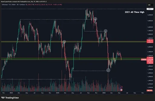 $2,100 Zone and ETH Whale Activity Analysis at Market Pivot