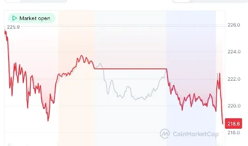 NVDA price chart
