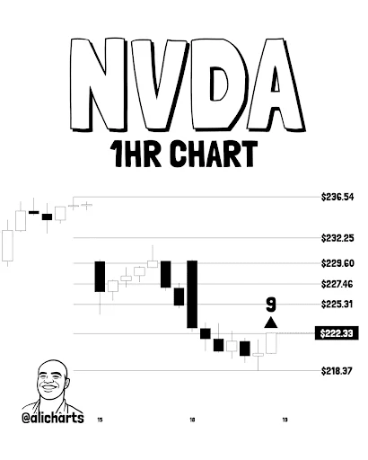 NVIDIA Price Holds Bullish Structure