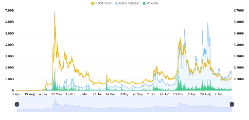 Market Data Signals Mixed but Active Conditions