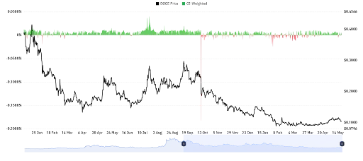 Market Data Signals Mixed but Active Conditions