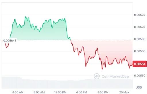 JASMY Price chart