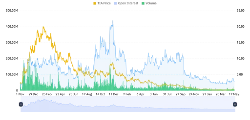 Rising Trading Volume Points to Bullish Breakout Ahead
