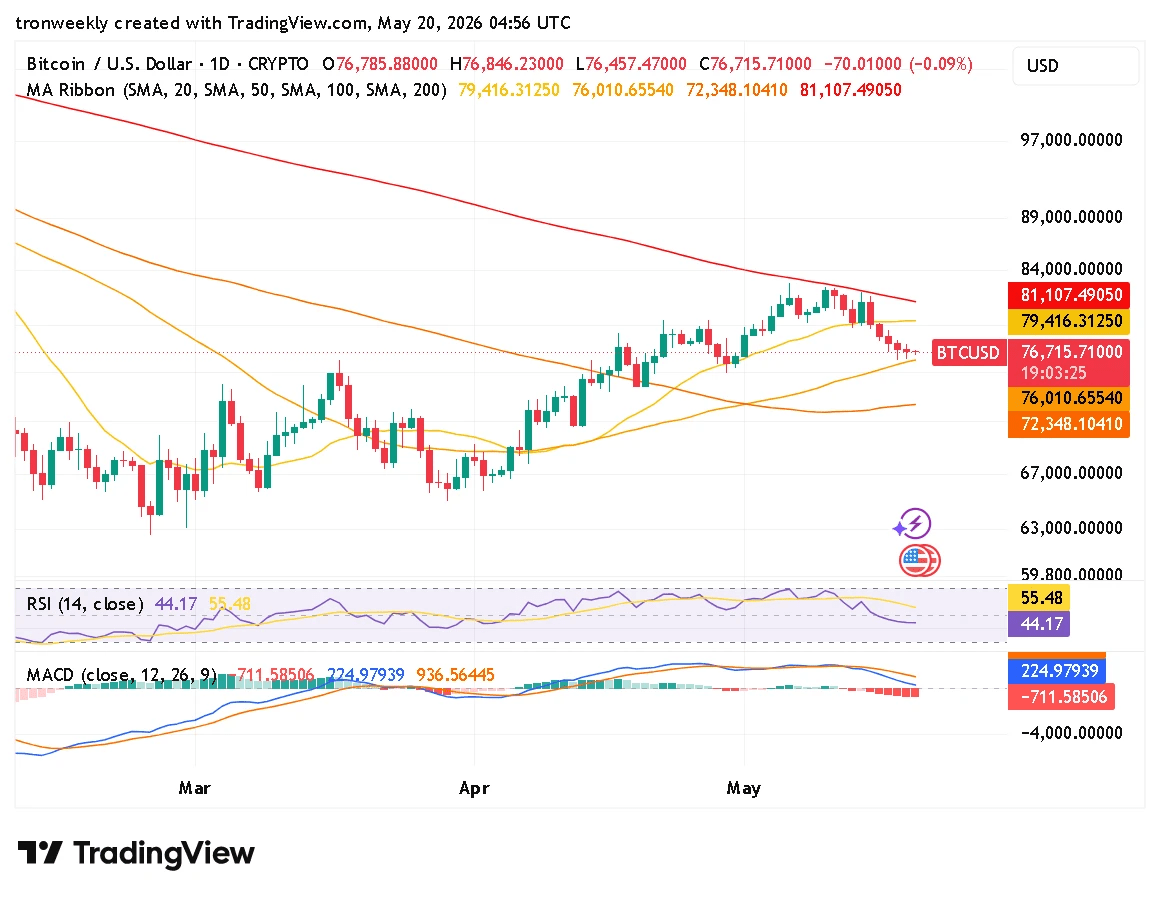 BTC technical analysis chart
