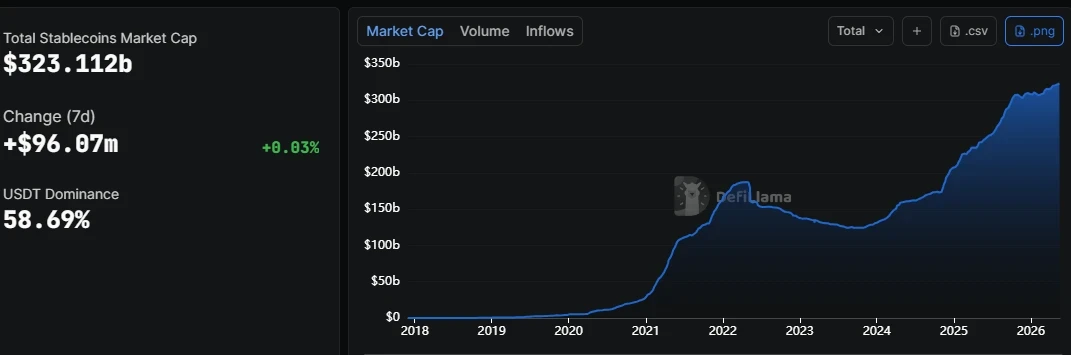 stablecoin market capitalization