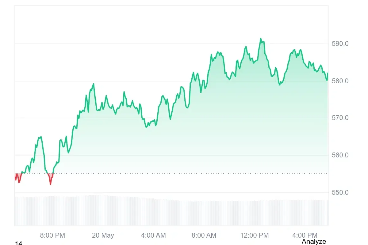 ZEC current price