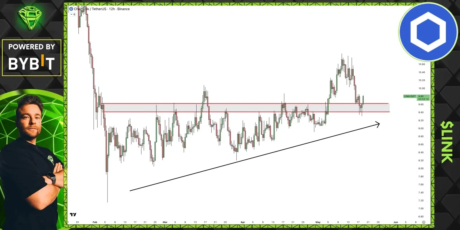 LINK price prediction