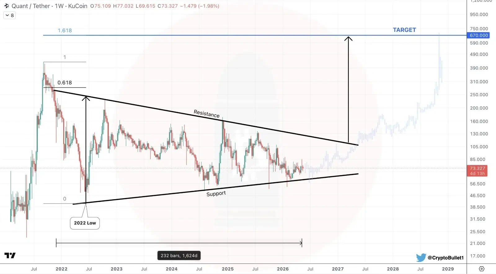 QNT price prediction