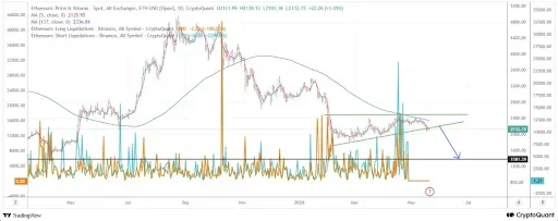 Ethereum Momentum Turns Sharply Bearish