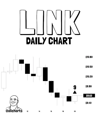 LINK Price TD Sequential Reversal
