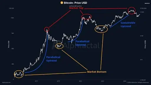 Bitcoin price analysis