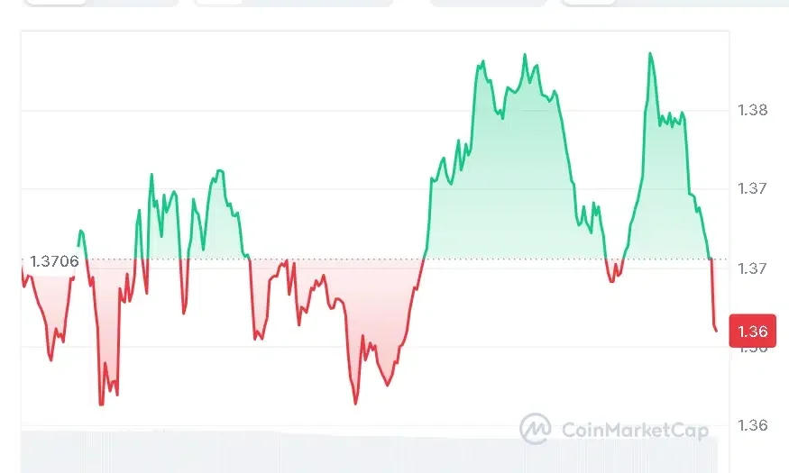 XRP price chart