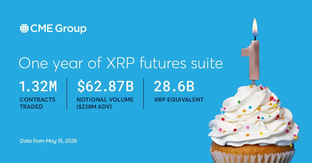 One year of XRP Future suite