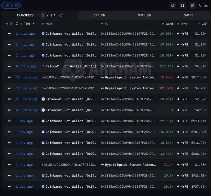 Bitwise Expands Exposure to HYPE Tokens