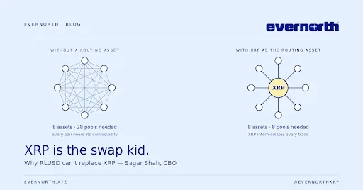RLUSD stablecoin is a dollar-pegged digital asset