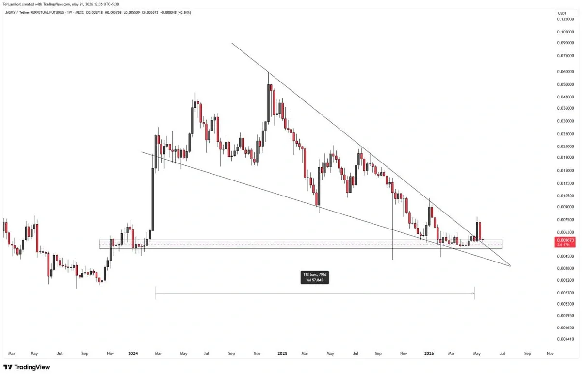 JASMY price prediction