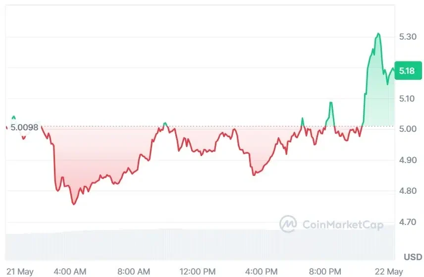 INJ current price