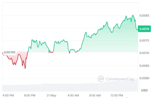 MINA Price chart