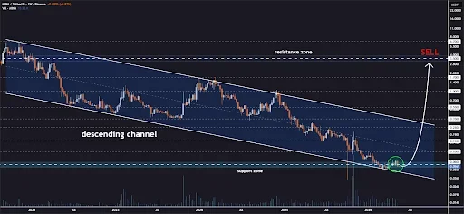 MINA Price Holds Key Support as Bulls Target $3.50