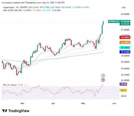 HYPE Technical Outlook Turns Strongly Positive