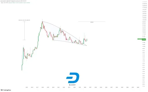 DASH Price Eyes $1010 as Bullish Breakout Gains Strength