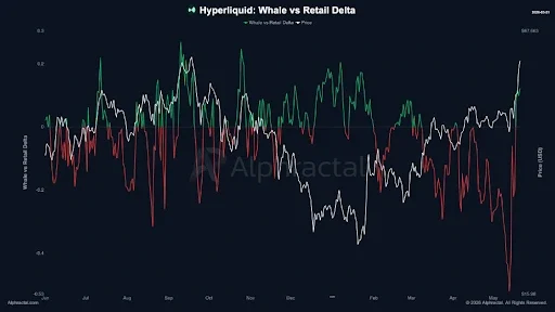 Hyperliquid Price Moves Closer to Key Resistance Level