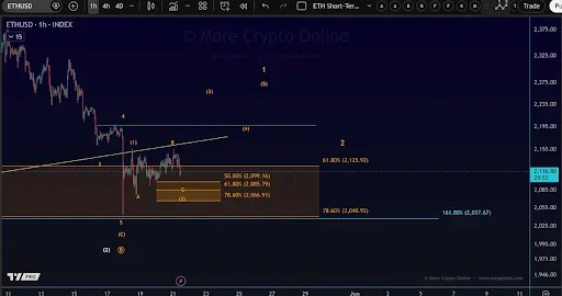 ETH Price Awaits Breakout Confirmation