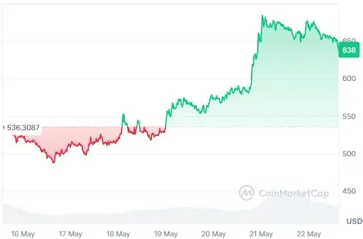 ZEC Price chart