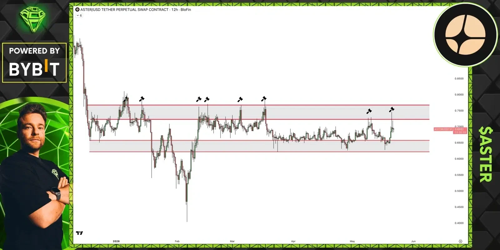 ASTER price prediction