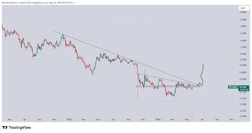 FET Price Breakout Could Ignite Next $0.55 Rally