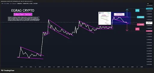 XRP Pattern Signals Volatility Surge