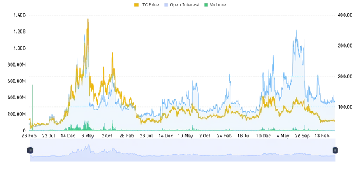 Derivatives Data Shows Shifting Activity