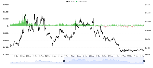 Derivatives Data Shows Shifting Activity