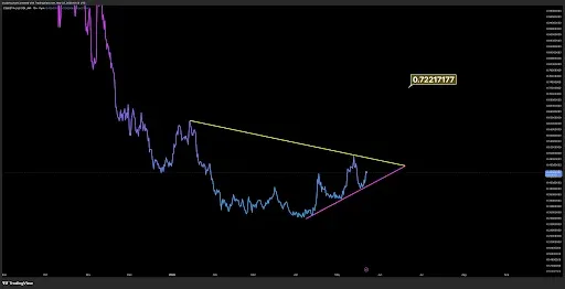 TIA Price Structure Points to $0.72 Breakout Ahead