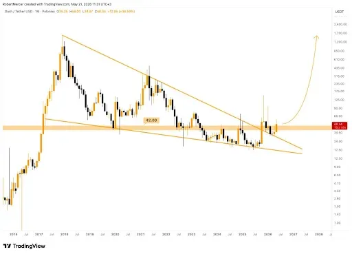 DASH Price Breakout Sparks Talk of Long-Term Rally