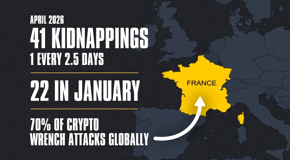 Crypto Wrench Attacks