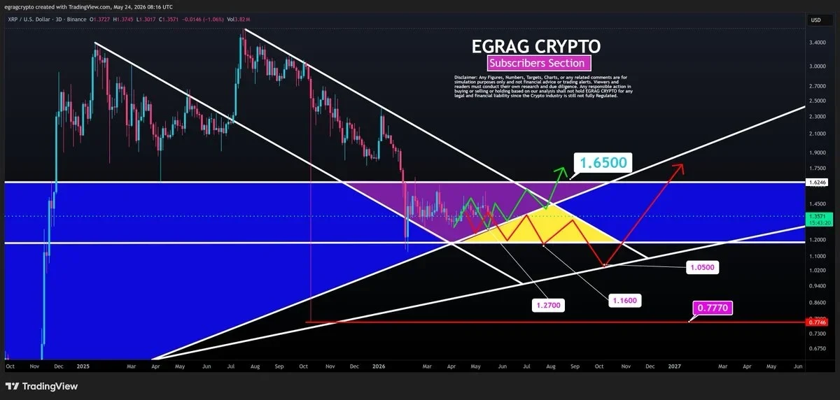 XRP price chart