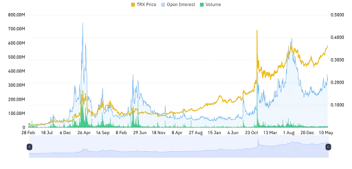 Open Interest and Volume Point to Cautious Outlook