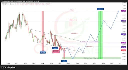 XTZ Price Accumulation Signals Potential Reversal