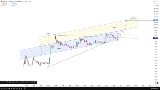 XRP price analysis