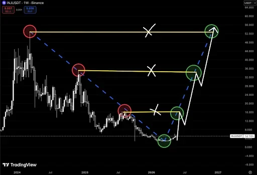 Injective price analysis