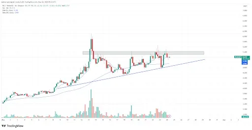 Injective Price Consolidates Beneath Key Resistance