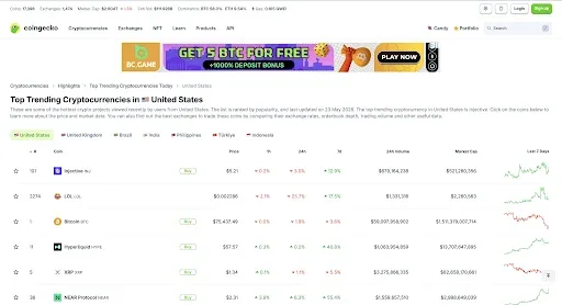 Injective (INJ) Tops U.S. Crypto Trends, Beating BTC and ETH