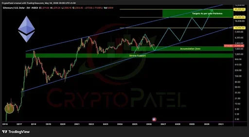 Long-Term Ethereum Structure Keeps Bullish Outlook Intact