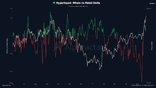 Institutional Buying Pushes HYPE’s Rally Higher