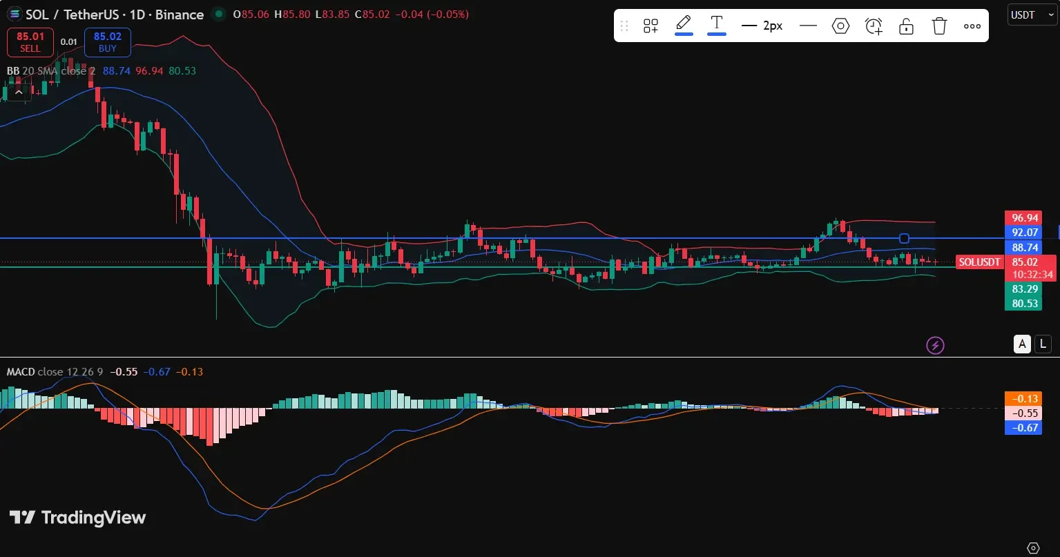 Why the $92 Level Matters for Solana Price