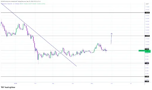 Chainlink Price Near Critical Support