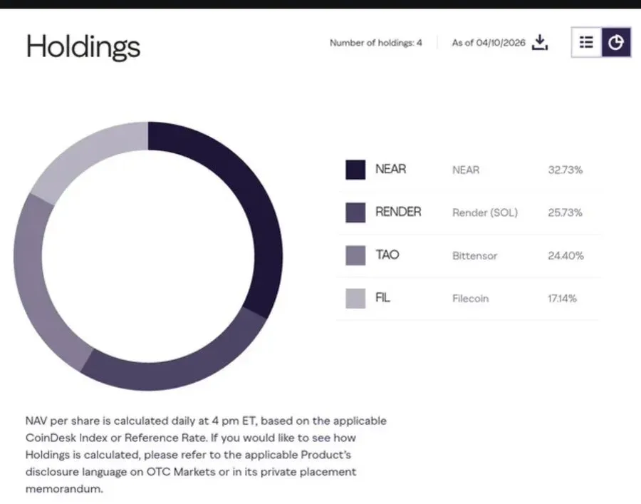 Grayscale adjusts TAO portfolio allocation