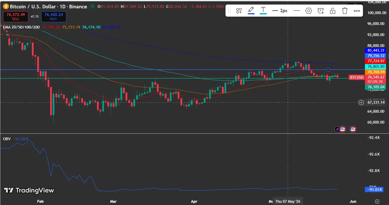 Bitcoin price analysis