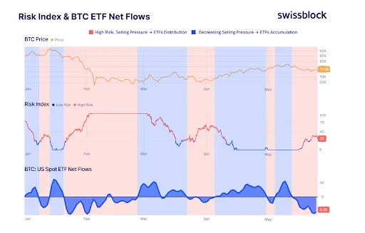 BTC ETF Index